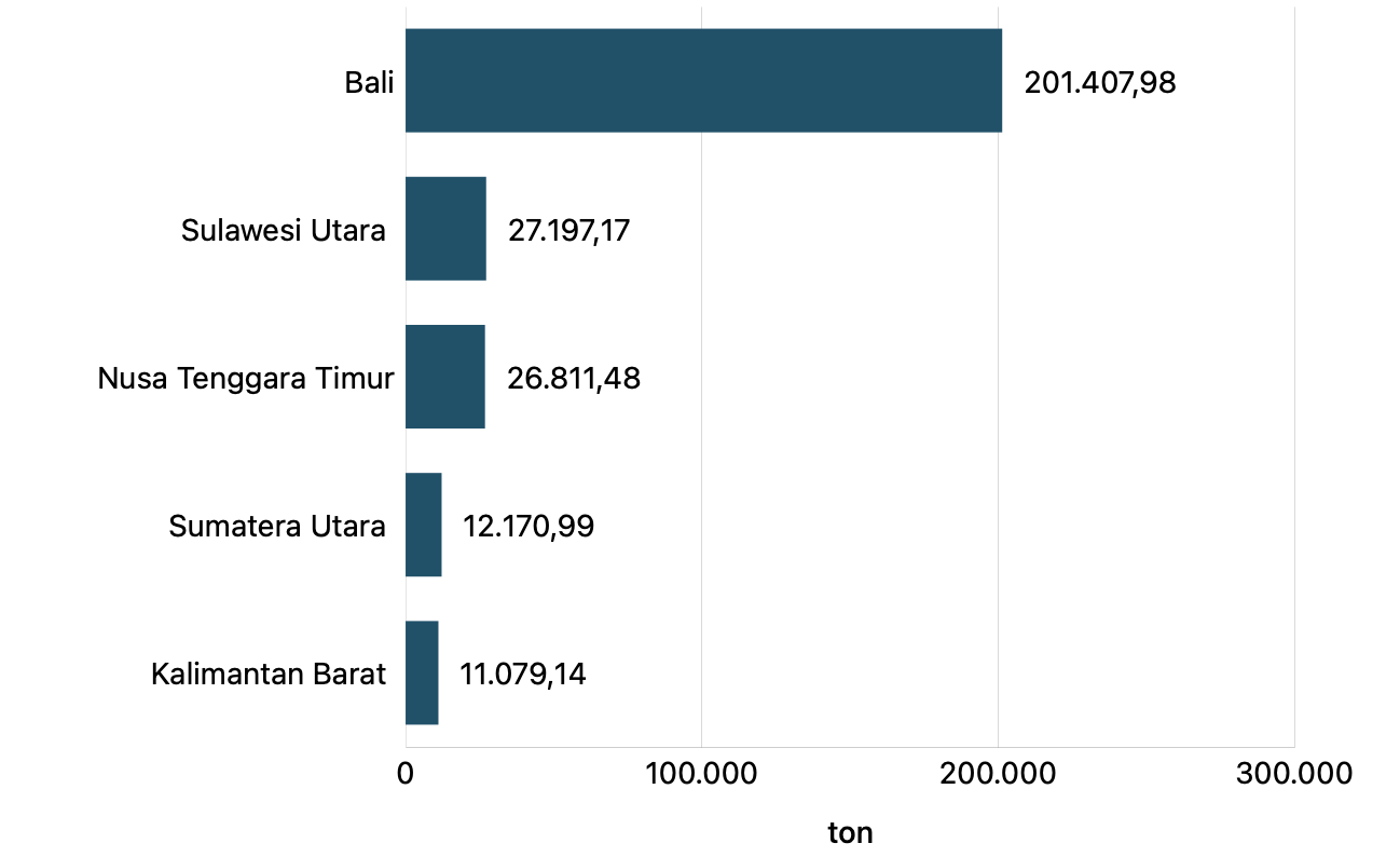 Ini 5 Provinsi Produsen Daging Babi Terbesar di Indonesia